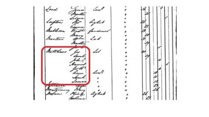 Bruce Pascoe Family Tree